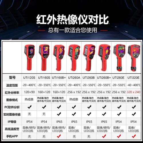 优利德UTi165B+ UTi260B+红外热成像仪电力科研测温英文版热像仪