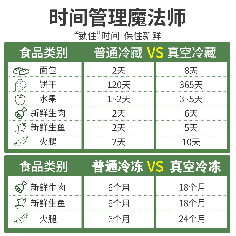 抽真空袋食品袋h压缩袋家用电泵食物收纳保鲜袋透明密封袋子网纹
