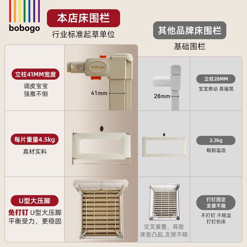 床围栏宝宝防摔婴儿床护栏围栏床围护栏儿童加高免打孔升降防护栏