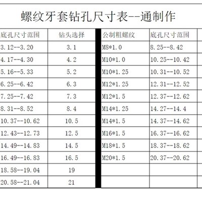 螺旋ST螺套丝攻 丝锥 ST3 ST4 ST5 ST6ST8 ST10 ST12加长机用螺套