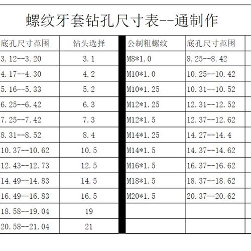 螺旋ST螺套丝攻 丝锥 ST3 ST4 ST5 ST6ST8 ST10 ST12加长机用螺套