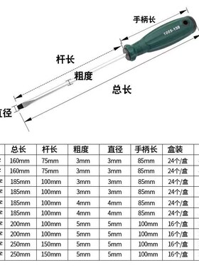 十字穿心螺丝刀工具套装改锥超硬敲击工业级加长平口一字梅花起子