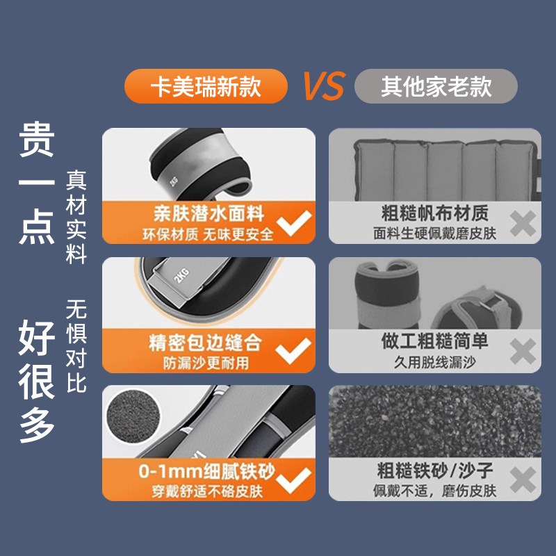 增肌抗阻沙袋绑腿手负重沙包腿部肌肉力量训练跑步两公斤康复