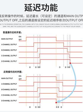 德士TEXIO PW24-1.5AQ 程控四路输出可调直流电源