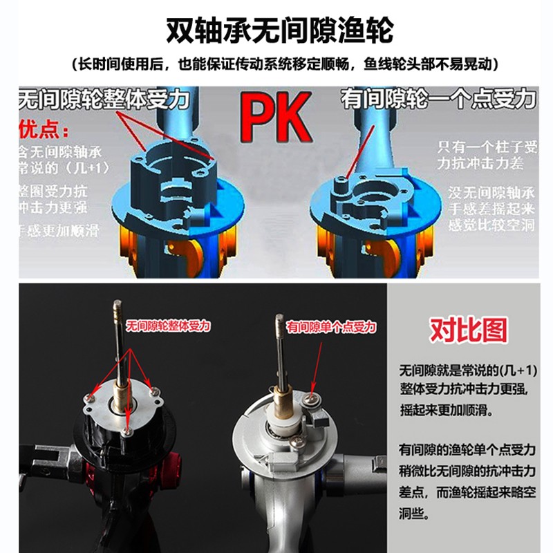 佳宁渔线轮无间隙全金属头线杯抛竿轮渔轮纺车轮海竿轮鱼线轮