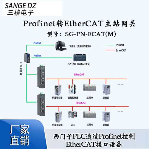 三格电子Profinet转EtherCAT主站网关协议转换EtherCAT网桥转换器