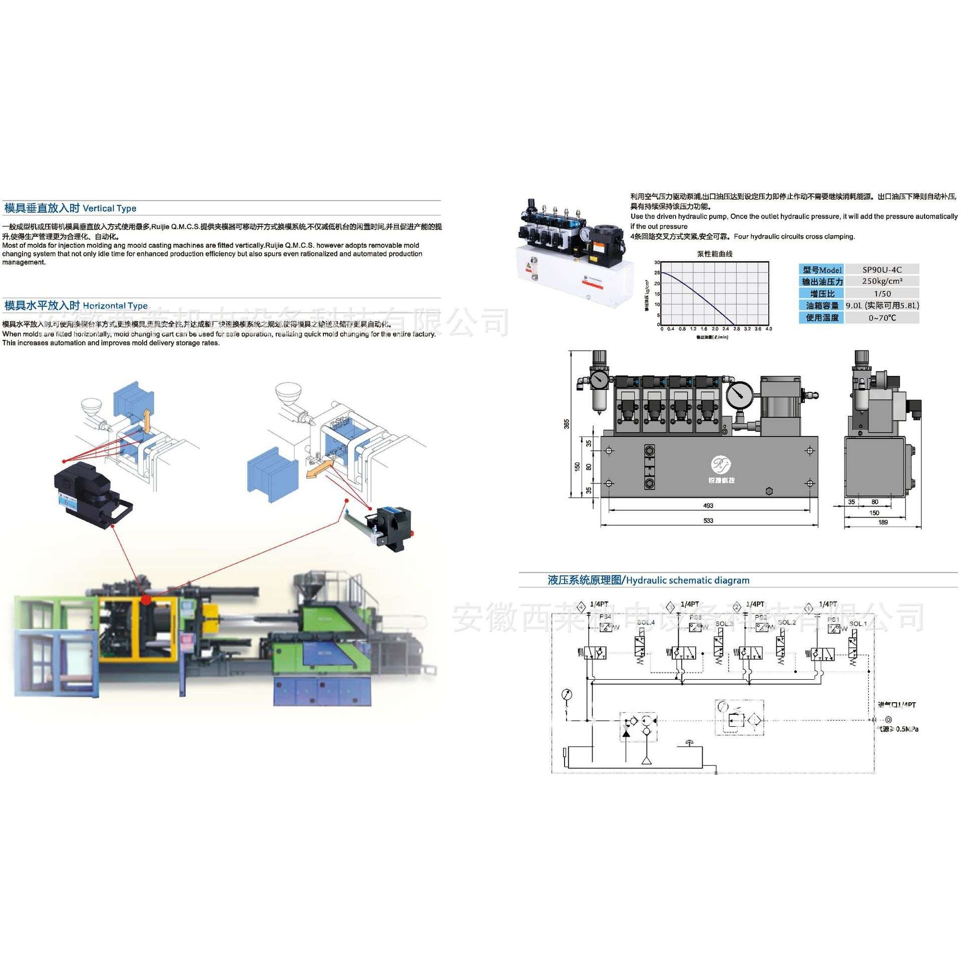 艾默克/液压夹具/价格优惠/快速换模系统/数控折弯机夹模夹具