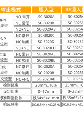 沪工接近开关SC-3020A 2020B 2025AB 3025C D CD AL BL金属传感器