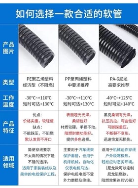 PE-B/K开口塑料管穿线管波纹管AD-7.10/13/15.8/18.5/21.2/25-54