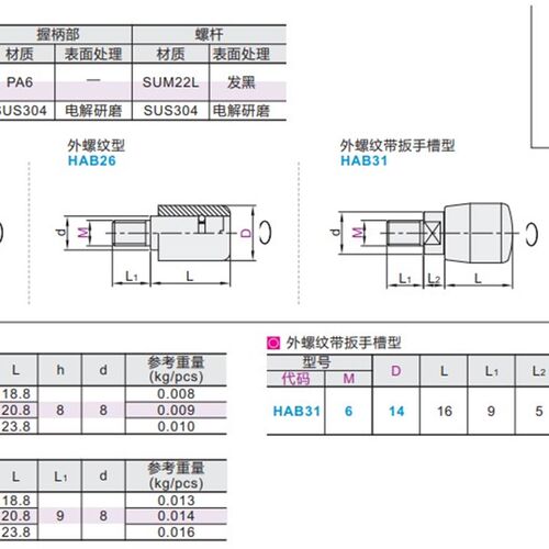 小型转动手柄 HAB21/HAB26/HAB31-M5/M6-D13/D14/D16-E/B