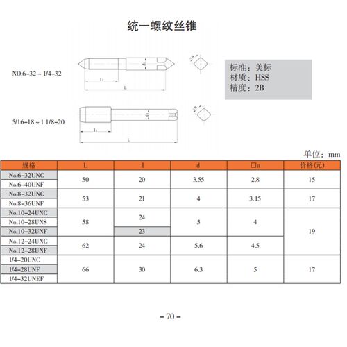上工美制丝锥 机用丝锥1/4-20-3/8-1/2UNC UNF英美制丝锥螺纹丝攻