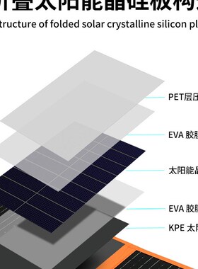 太阳能快充折叠包发电板手机USB充电器5v输出户外便携光伏充电板