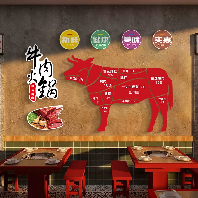 火锅店牛肉解剖介绍贴画餐饮店文化墙装饰画餐厅墙面布置贴纸画图片