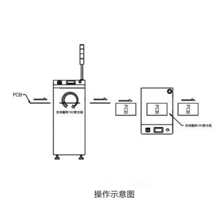 深圳上下板机无料框上下板机smt层叠式收板机pcb裸板下板机