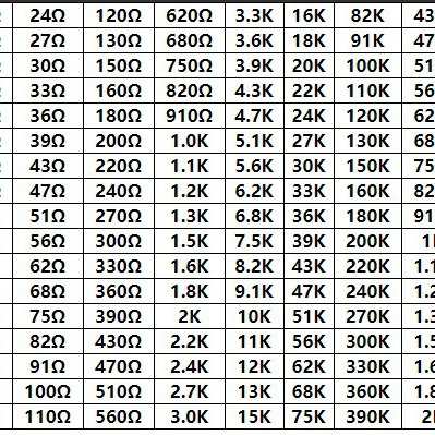 170种1%0603全系列贴片电阻样品盒元件盒0603精密贴片电阻包本册