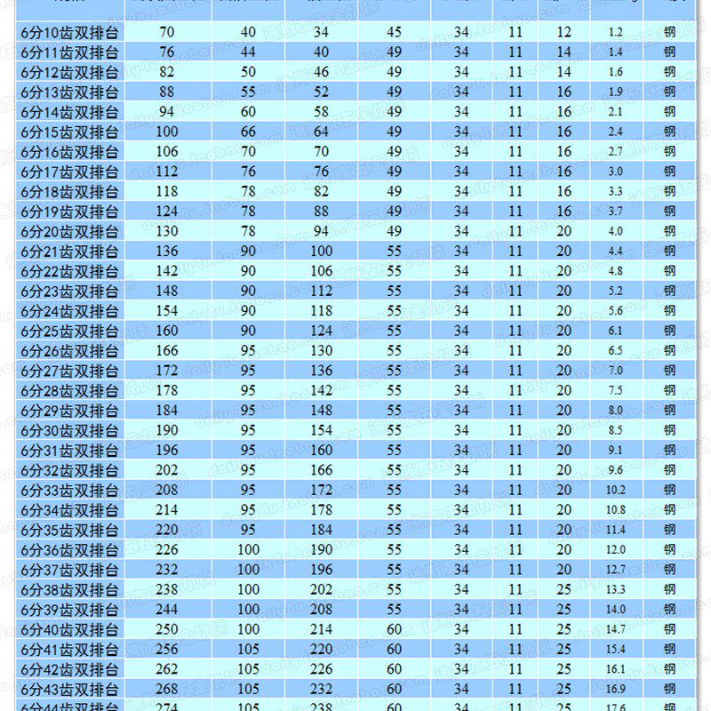 6分40牙双排台链轮 12A-2-40T 排距22.8 外径250 齿部高频淬火