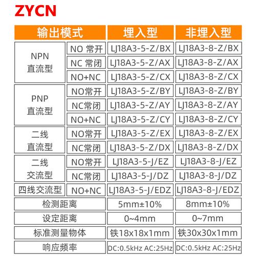 沪工接近开关LJ18A3-8-J/DZ电感式220V防水二线自动M18感应开关伏