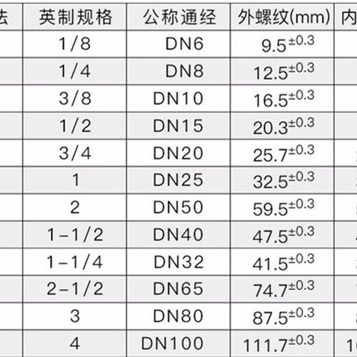 镀锌皮管宝塔接头 单头丝 接橡胶软管接头 水管接头 4分6分1寸