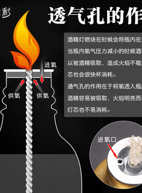 丽添彩酒精灯50ml铝合金家用小号防爆实验仪器防漏密封灯芯便携式