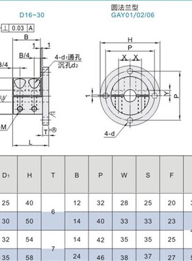 法兰型导向轴支座分离型STHPRB STHPR SSTHPR STHPCB STHPCSSTHPC