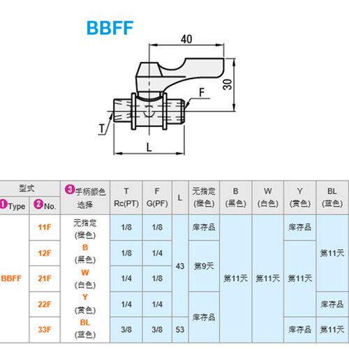 专业代替  米思米型 小型球阀  BBFF22F BBFF33F BBFF11F -B W Y