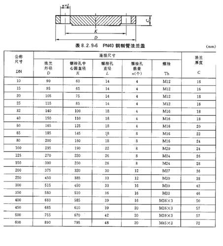 BL PN40-304化工部不锈钢盲板法兰HG20592国标GBT9123.1天佑管业