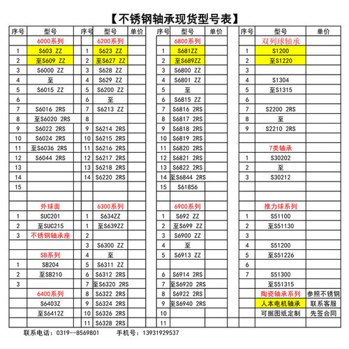 不锈钢轴承防水耐腐蚀SS51201 51202 51205 S51206S51207推力平面
