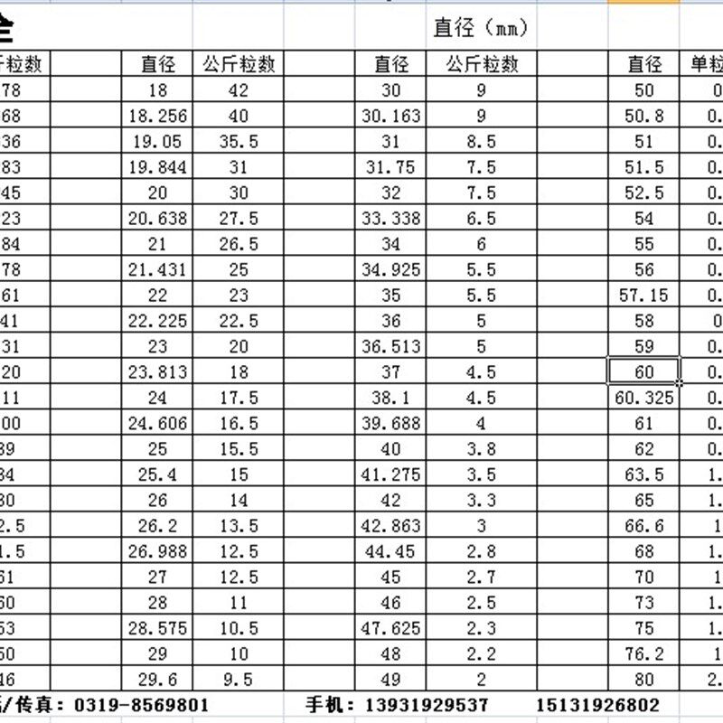 实心钢球钢珠100mm110\120\127mm\130\135\140\150\107mm5公斤重