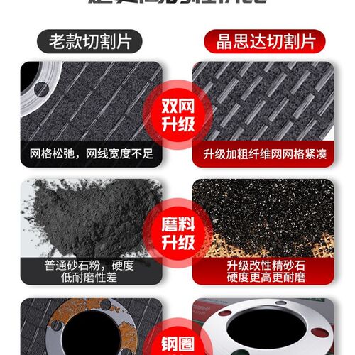 角磨机切割片不锈钢专用金属砂轮片沙轮片磨光片打磨片磨光机锯片