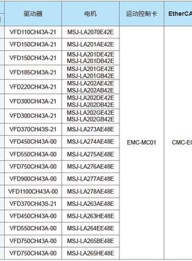 MZM大功率位置驱动器VFD185CH43A-21电机MSJ-LA201GB42E