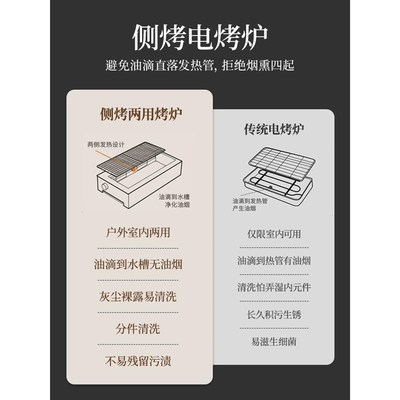 烧烤炉家用电碳两用无烟烧烤炉架电烤盘炉烤肉机烤串多功能电烤炉