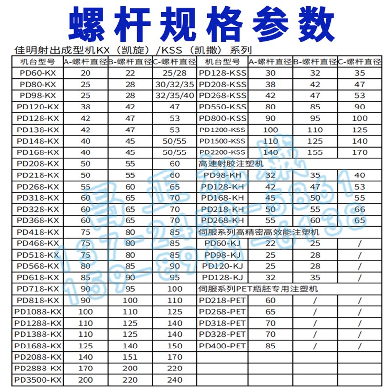 现货供应佳明注塑机螺杆料筒双合金分胶头螺杆头SKD耐磨耐腐蚀
