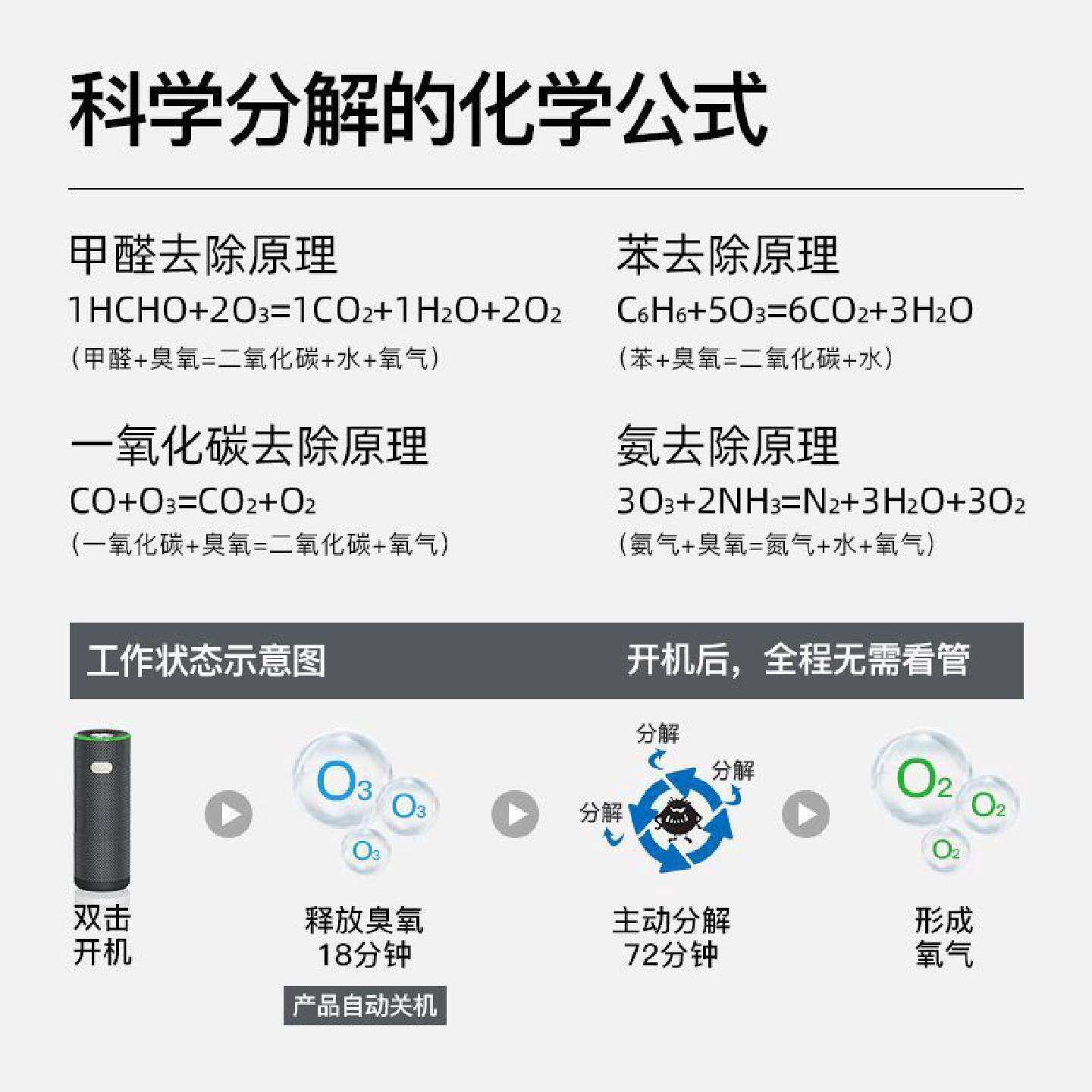 DGQ车载空气净化器臭氧发生器车载车用除甲醛车载除味空气净化器