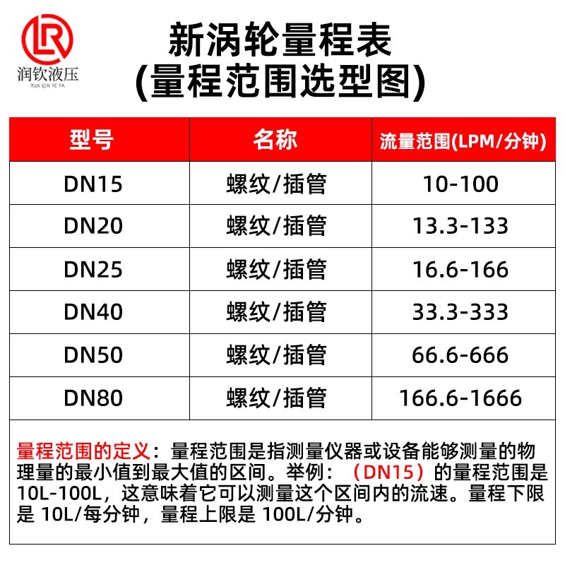 304不锈钢涡轮流量计高精度液体流量计数显管道计量柴汽油水化工