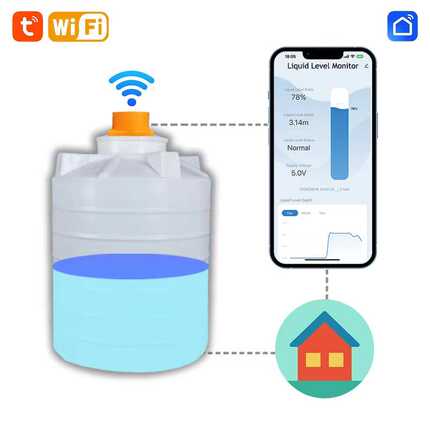 ME201W Smartlife Tuya App Ultrasound Check Water Usage Meter