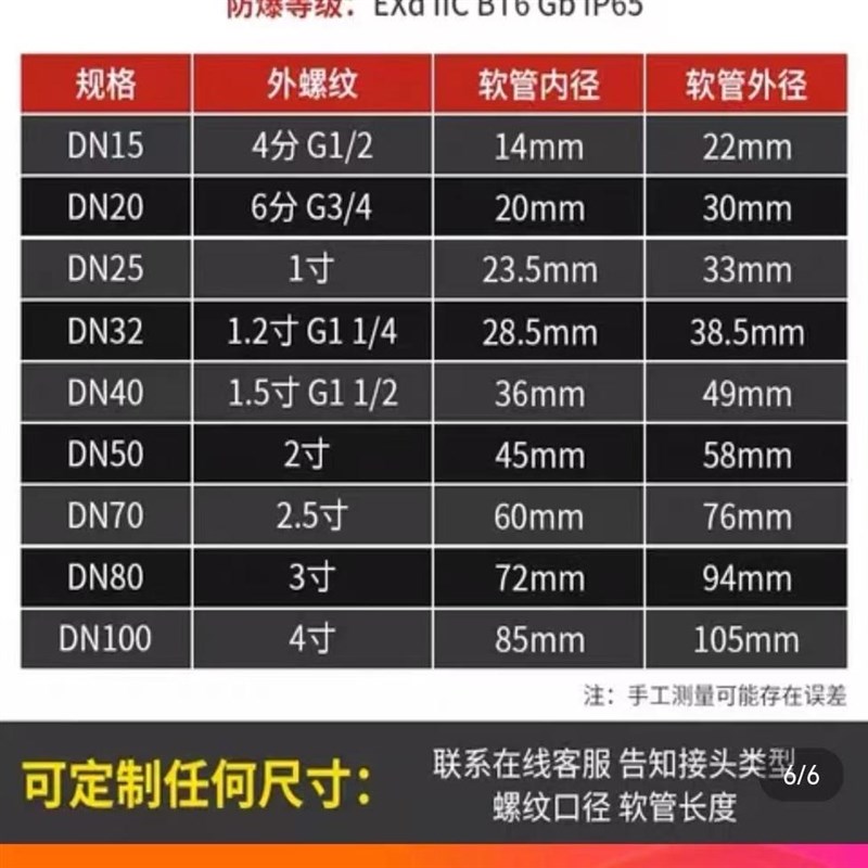 防爆挠性管电机穿线管连接管橡胶管4分6分防爆软管高压防爆电线管