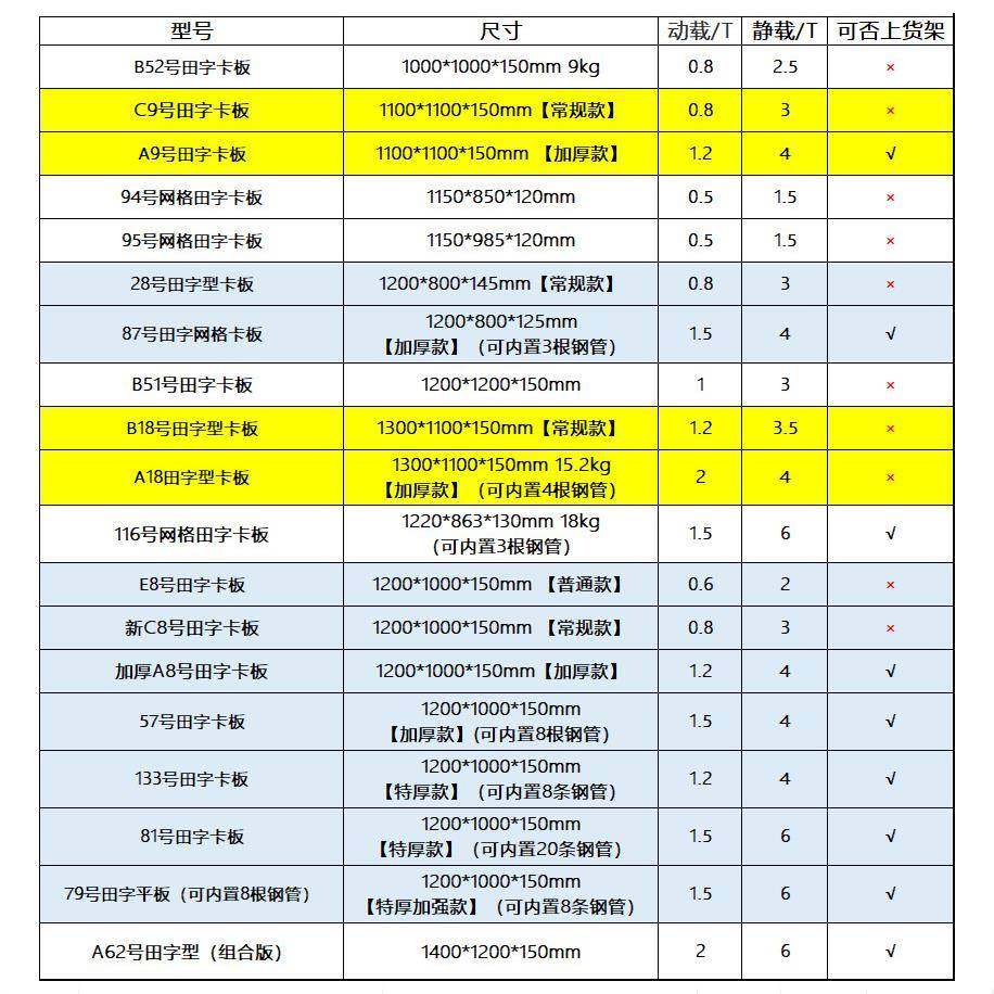 塑料托盘网格田字叉车塑胶卡板1210仓库垫板仓板栈板物流货架拼接,鲜花速递/花卉仿真/绿植园艺,其它园艺用品,淘宝优惠券,粉丝福利购,淘宝优惠卷