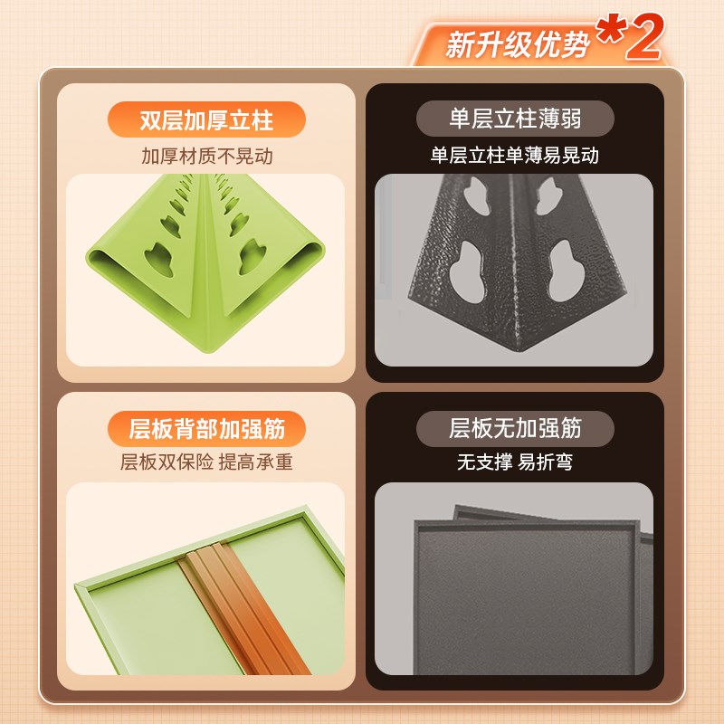 家用彩色厨房置物架钢制落地多层收纳储物架多功R能微波炉烤箱货