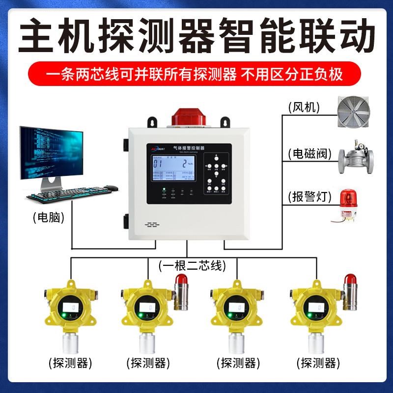 硫化氢气体报警器H2S浓度检测仪泄漏固定式探测器工业防爆传感器