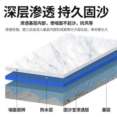 固沙剂水泥地面起沙处理墙面抗碱封闭剂渗透界面剂防水补漏固沙宝