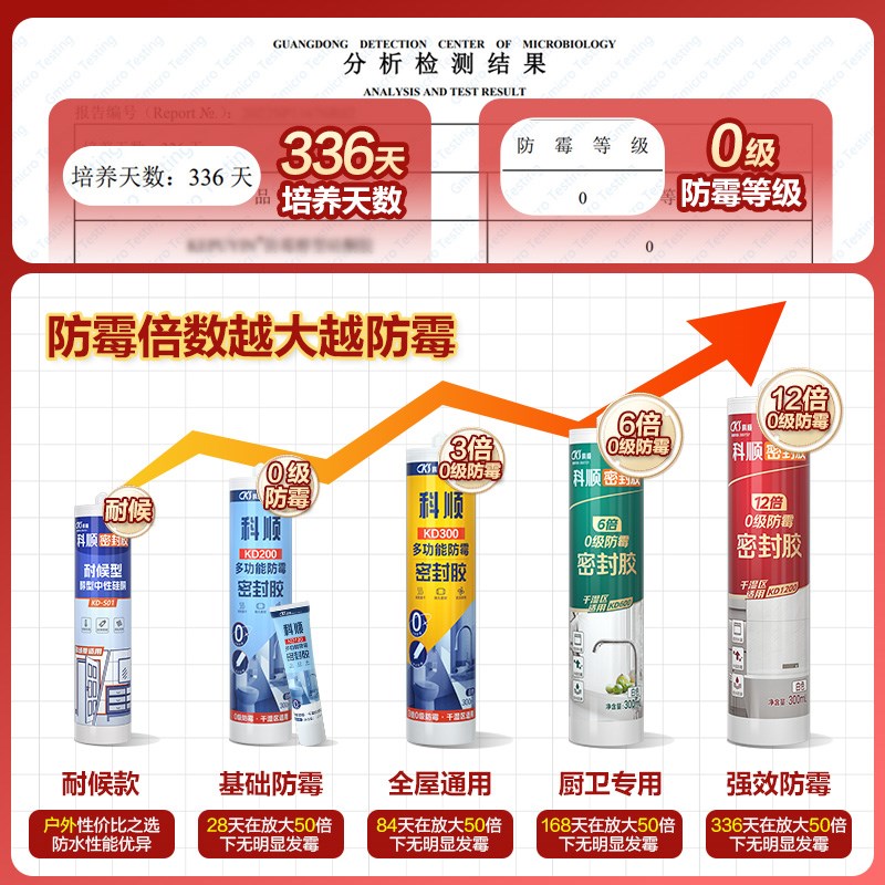 科顺玻璃胶12倍0级防霉防水耐候型透明密封胶厨卫门窗马桶美容胶