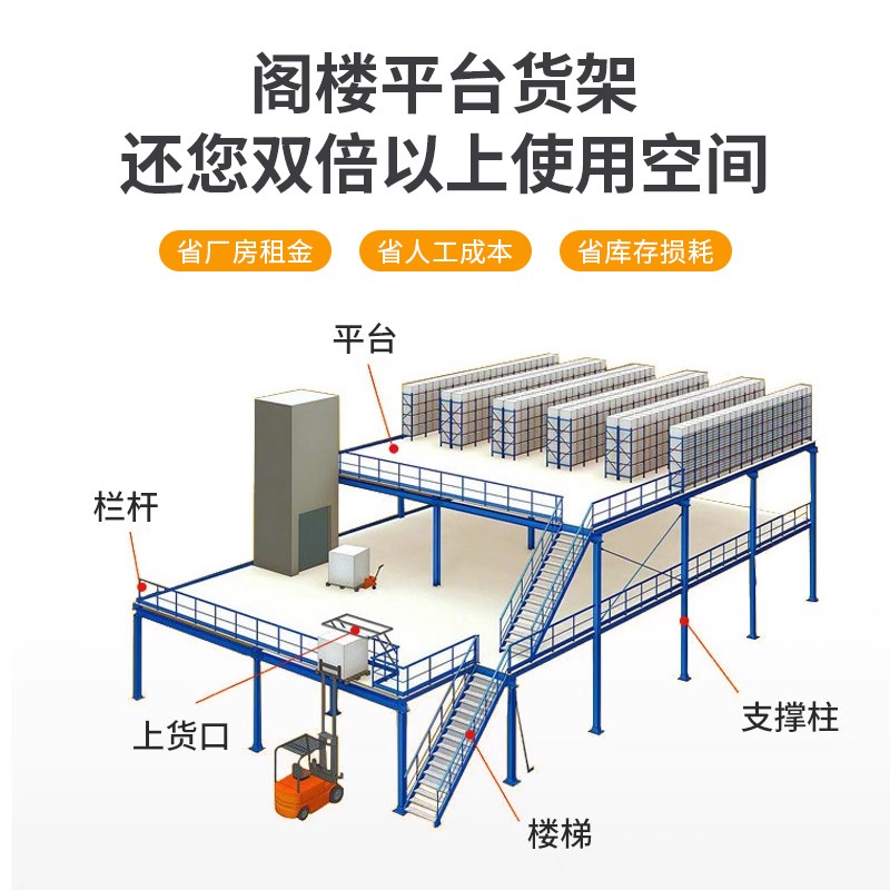 搭建阁楼平台货架厂房云仓仓库办公室家用重型二层平台隔断免焊接