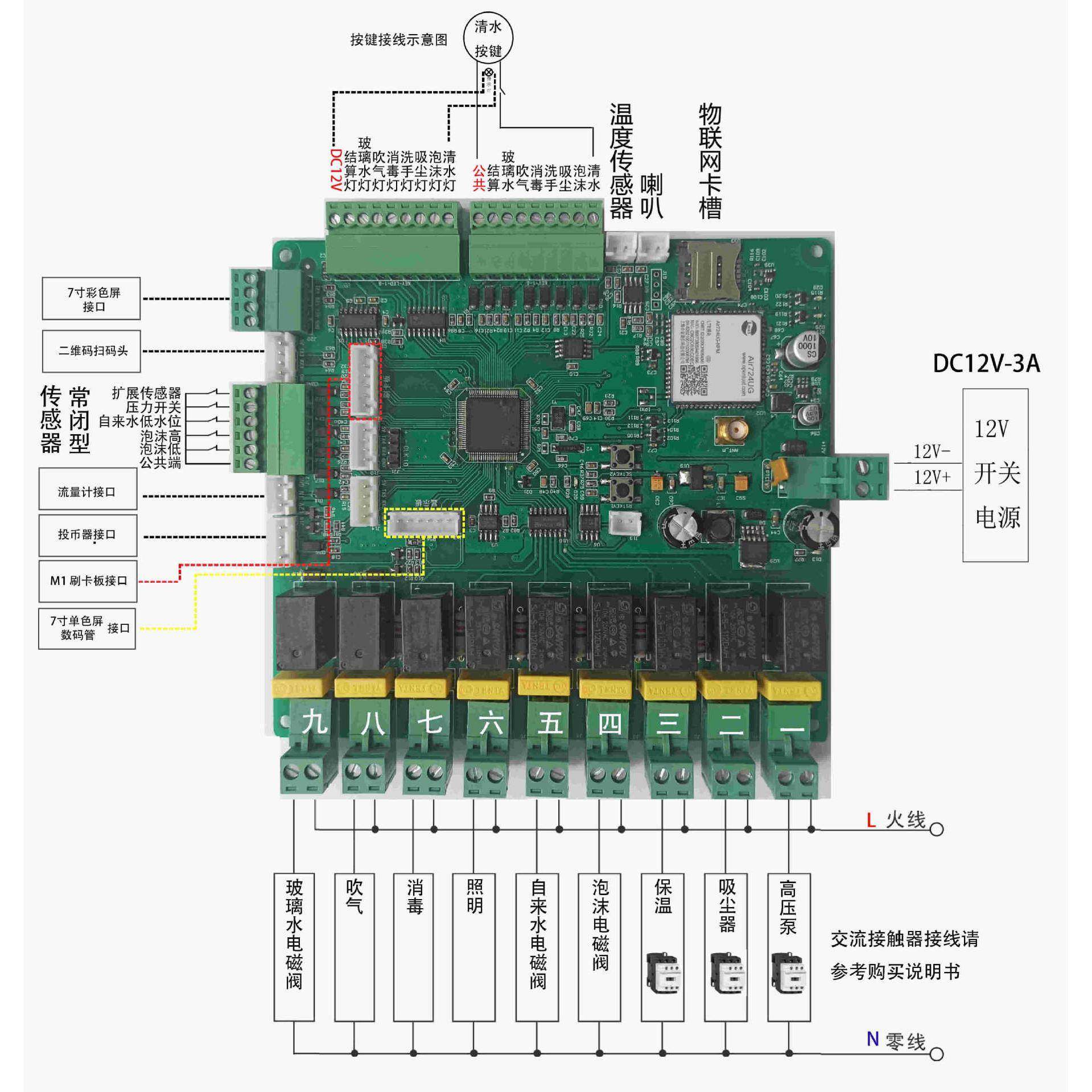 网狐2022款自助4G洗车机控制板数码管