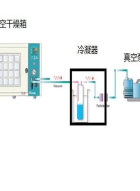 锈凝器HASC 不钢 U冷阱 过滤器 冷过滤有机溶剂及水蒸汽
