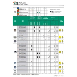 5060 RM4030 SPK SPKN SPMW 正河源铣削刀片SPGT050204 SPMT M02