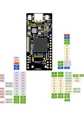 侦侦拍znzpi替代openmv硬件RV1106 RV1103高性能电赛视觉AI开发板