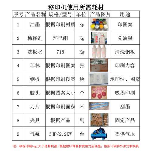 M单色移印机 全自动动移印机 气移印机广M1州 1全新移印机厂家
