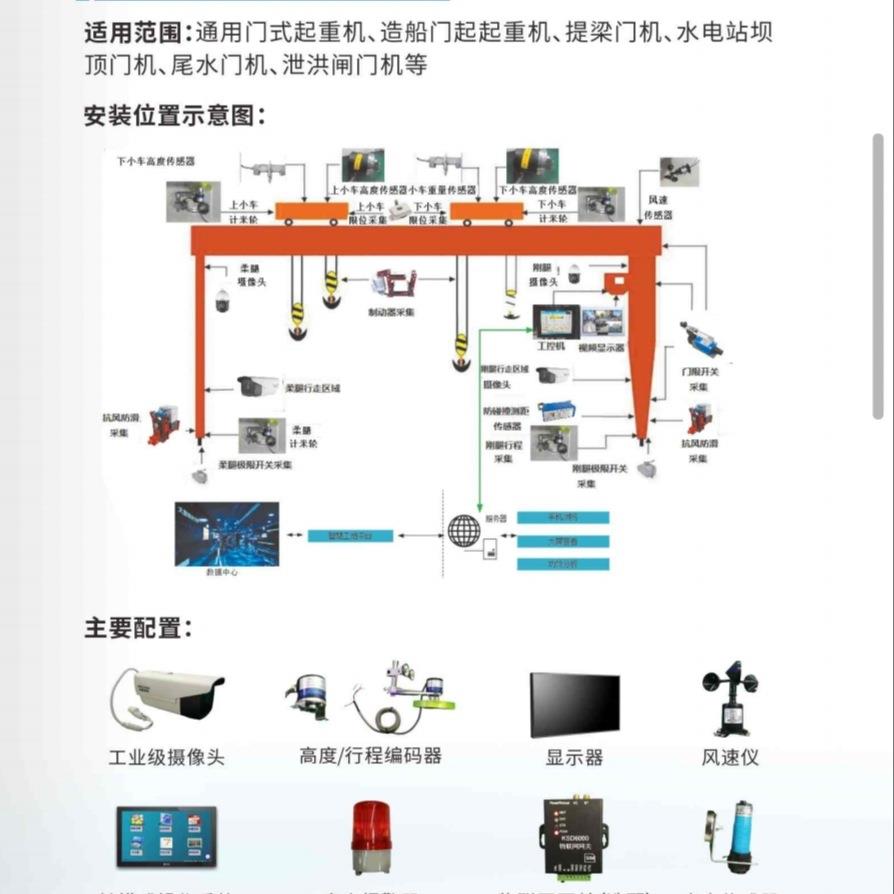 起重机安全监控系统冶金起重机安全监控架桥机龙门吊安全监控