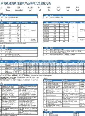 【折扣价】机械隔膜计量泵泵头S70117配件