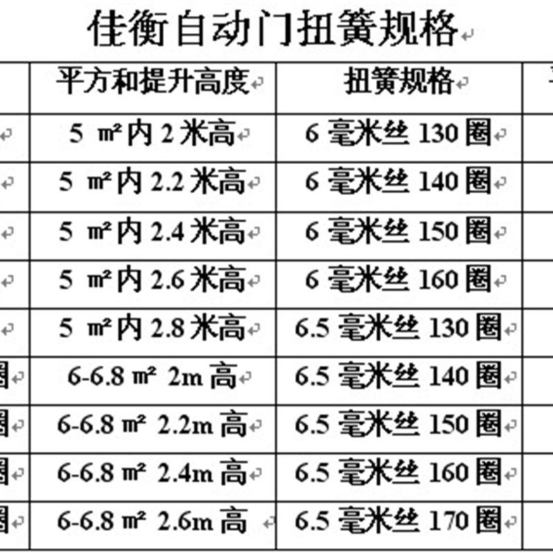 车库门弹簧扭簧车库门配件车库门扭簧车库门拉簧弹簧卷帘门